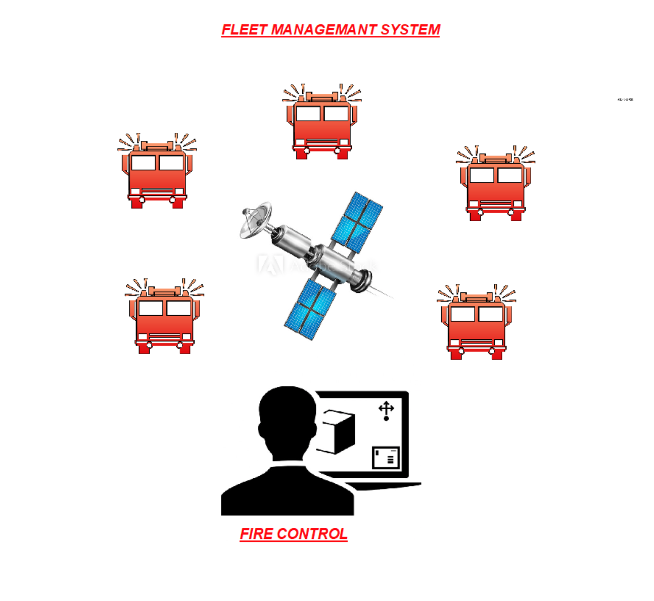 FIRE STATION MANAGEMENT